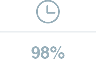 98%