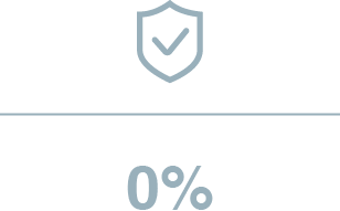 0%
